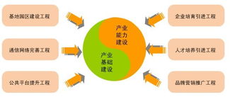 西安高新技術產業開發區門戶網站軟件外包服務的優化與升級