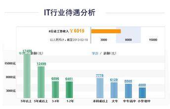 節省成本與提升效率 IT外包服務的雙重價值