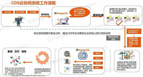 研發外包對工業產品云端協同研發效果的影響與軟件外包服務的選擇策略