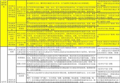 河北省冶金企業安全生產隱患自查標準.xls